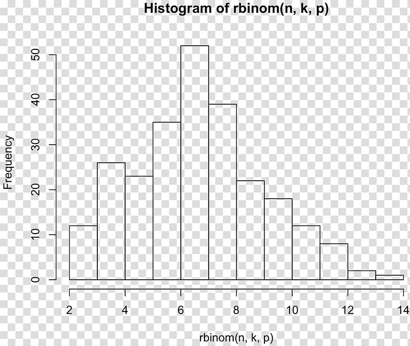 Chart Histogram Real number Statistics, line transparent background PNG clipart