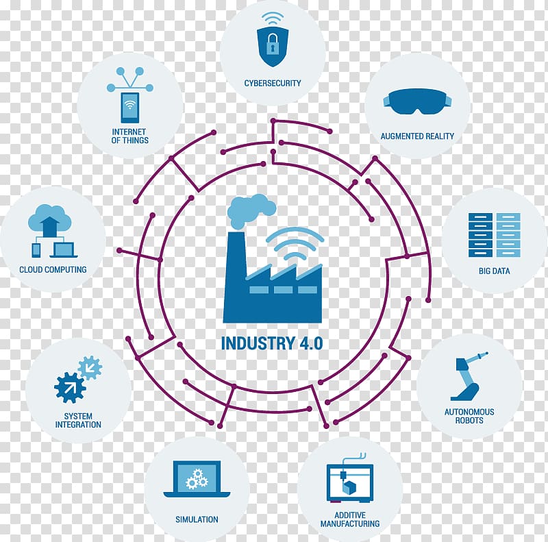 Industry 4.0 Fourth Industrial Revolution Automation, Business transparent background PNG clipart