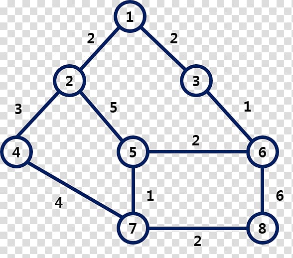 Binary tree Depth-first search AVL tree Graph, tree transparent background PNG clipart