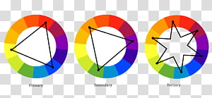 Color scheme Analogous colors Color wheel Color theory Tertiary color, digital purple circle transparent background PNG clipart thumbnail