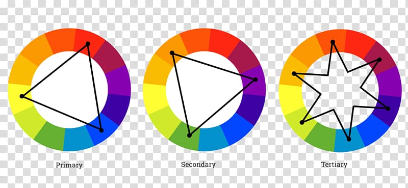 Color scheme Analogous colors Color wheel Color theory Tertiary color, digital purple circle transparent background PNG clipart
