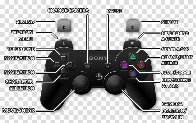 Game Controllers Joystick Grand Theft Auto V PlayStation 2, Radio Controlled Aircraft transparent background PNG clipart