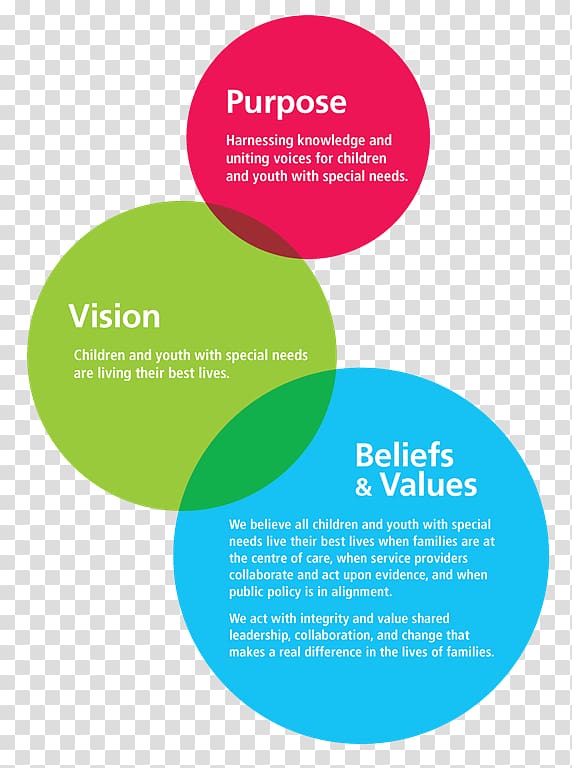 Organization Brand Value Customer Service Goal, beliefs transparent background PNG clipart