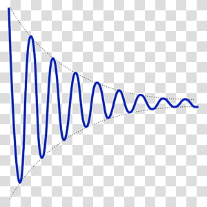 damping-ratio-harmonic-oscillator-oscillation-physics-amplitude-losses-thumbnail.jpg