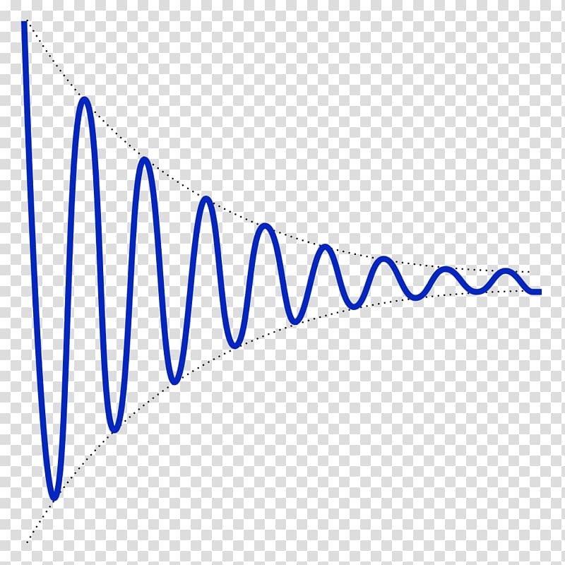 Damping ratio Harmonic oscillator Oscillation Physics Amplitude, losses transparent background PNG clipart