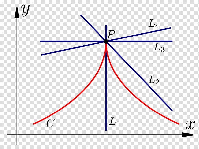 Point Derivative Graph of a function Differential calculus, calculus transparent background PNG clipart