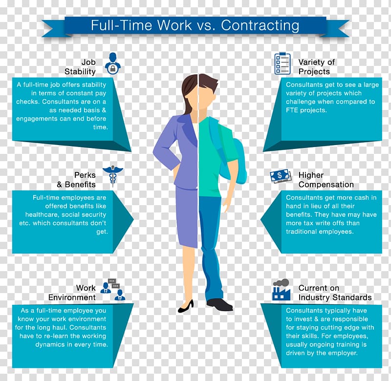 Business Full-time Job Contractor Employment, Business transparent background PNG clipart