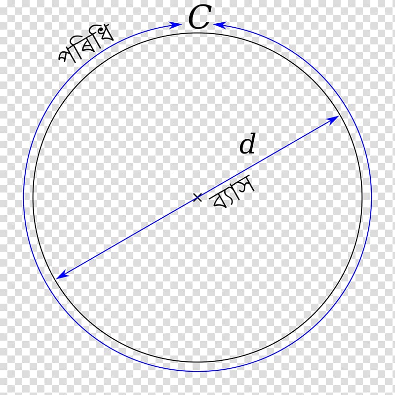 Circle Pi Circumference Mathematics Diameter, circle transparent background PNG clipart