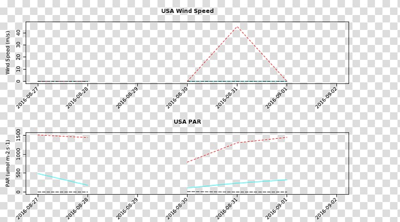 Meteorology Document Wind speed Vapour-pressure deficit, alpine transparent background PNG clipart