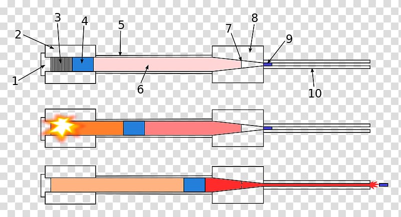 Projectile Light-gas gun Shock tube Depleted uranium, Light gun transparent background PNG clipart