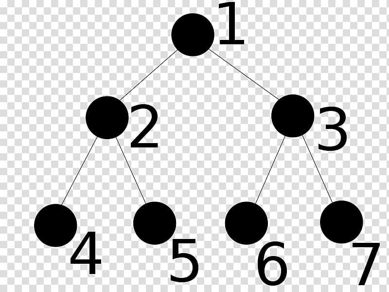 Binary tree Computer Science Array data structure For loop, binary tree transparent background PNG clipart