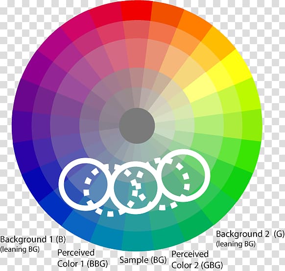 Color wheel Hue Graphic design Contrast, orange transparent background PNG clipart