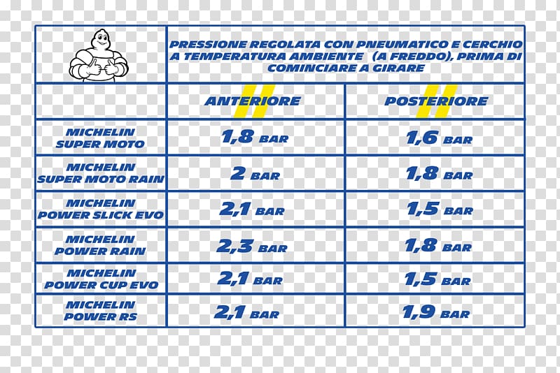 Chart Shoe size Standard wire gauge Percentage , tyre track transparent background PNG clipart