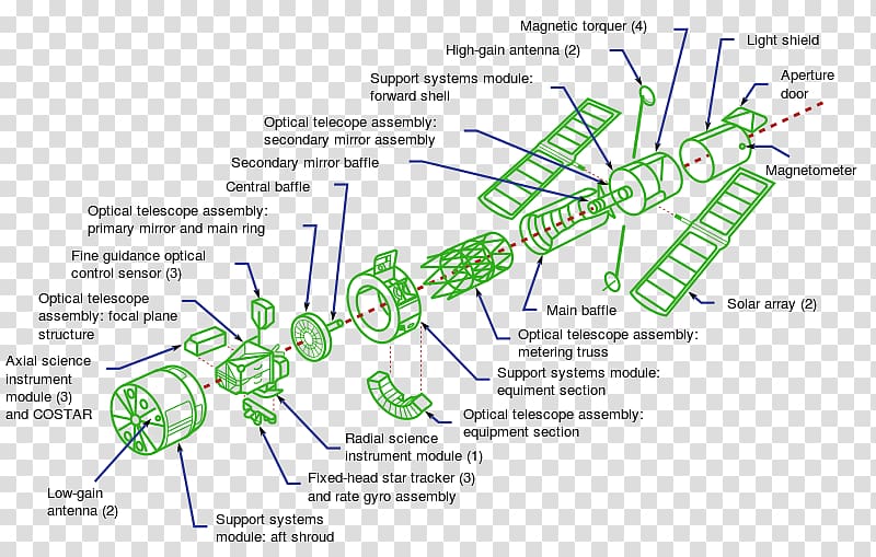 Low Earth orbit Hubble Space Telescope Space Telescope Science Institute, Radio telescope transparent background PNG clipart