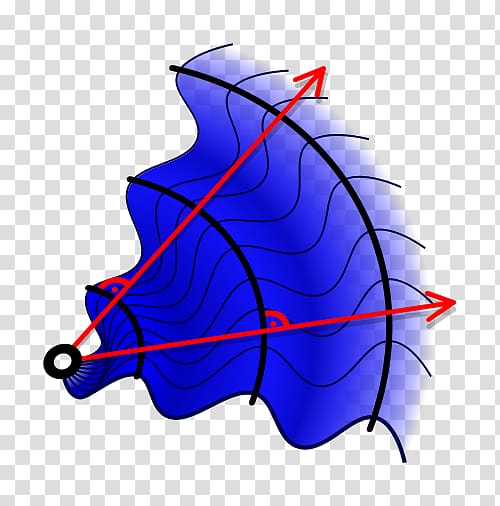 Fundamentals of Physics Wavefront Wave propagation Wavelength, wave transparent background PNG clipart