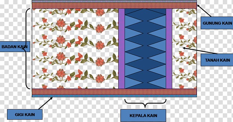 Batik pattern Textile Motif, batik transparent background PNG clipart