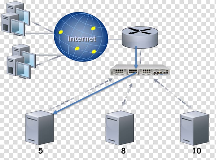 Computer network Load balancing Computer hardware Computer Servers Network switch, gft transparent background PNG clipart
