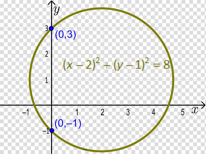 y-intercept Linear function Polynomial Constant function, Relation transparent background PNG clipart