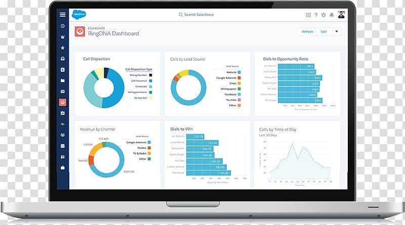 Dashboard Salesforce.com Computer program Business intelligence, Sales Tracking transparent background PNG clipart