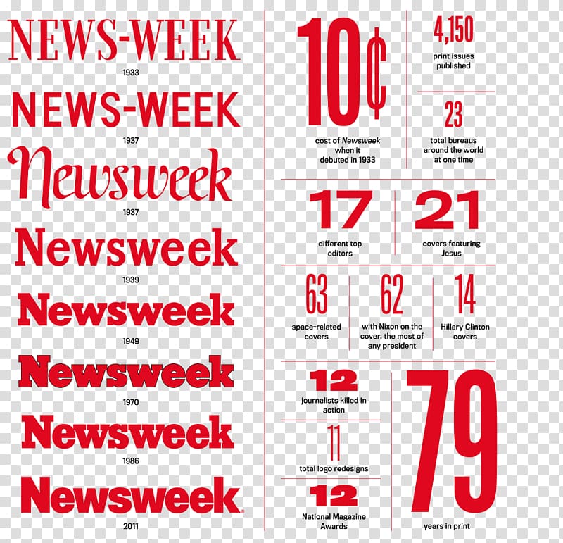 Newsweek News magazine Open-source Unicode typefaces Font, others transparent background PNG clipart