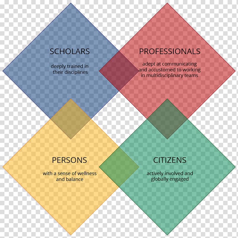 Mellon College of Science Education Student Carnegie Mellon University Coursework, students accomplishing goals transparent background PNG clipart