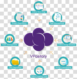 Visual Paradigm User story Unified Modeling Language Computer Software Agile software development, staff development mind map transparent background PNG clipart thumbnail