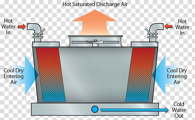 Evaporative cooler Humidifier Cooling tower Evapco, Inc. Refrigeration, Evaporative Cooler transparent background PNG clipart