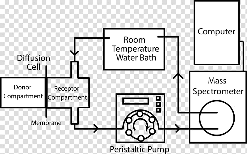 Mass spectrometry Measurement Spectrometer Spectroscopy , apparatus transparent background PNG clipart