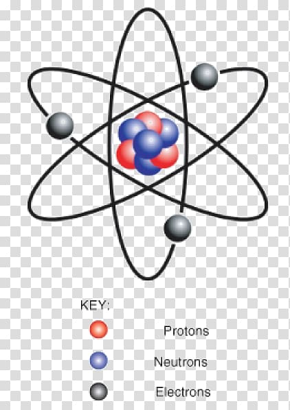 Atomic theory Atomic number Plum pudding model Atomic nucleus, science transparent background PNG clipart