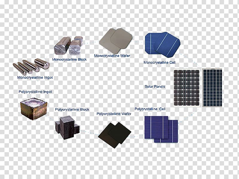 Solar cell Solar Panels voltaic system Polycrystalline silicon voltaics, energy transparent background PNG clipart