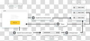 Line Organization Angle, line transparent background PNG clipart thumbnail