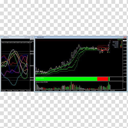 MetaTrader 4 Foreign Exchange Market Algorithmic trading Technical indicator, binary option transparent background PNG clipart