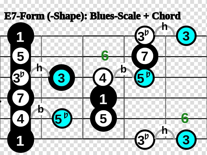Pentatonic scale Chord Blues Major scale, Scale transparent background PNG clipart