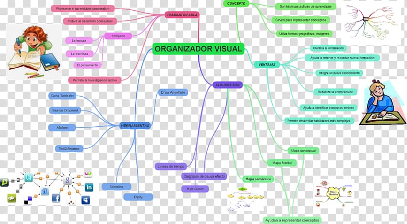 Concept map Visual perception Diagram, map transparent background PNG clipart