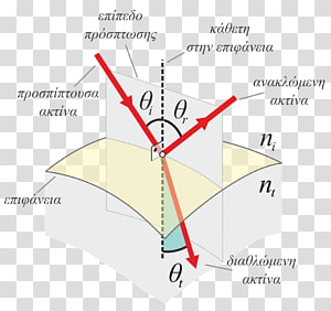 Line Point Angle, line transparent background PNG clipart thumbnail