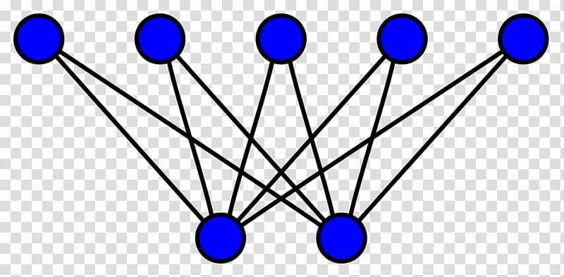 Complete bipartite graph Graph theory Complete graph Network topology, Complete Bipartite Graph transparent background PNG clipart