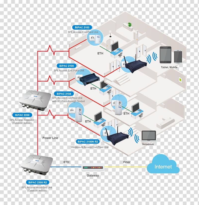 Computer network diagram Computer network diagram Broadband, smart grid components transparent background PNG clipart