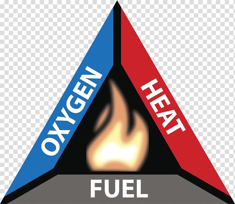 oxygen, heat, and fuel illustration, Fire triangle Combustion Fuel Wildfire, extinguisher transparent background PNG clipart