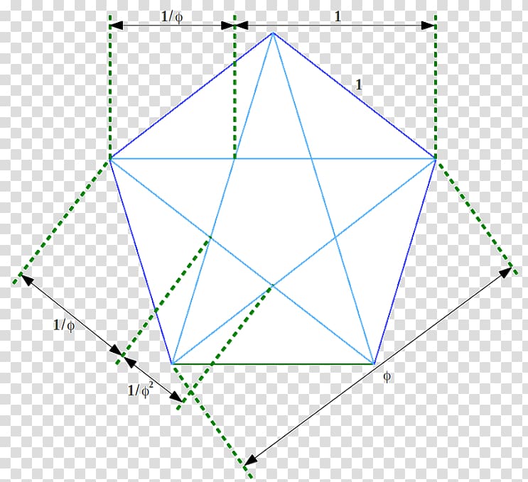 Penrose triangle Golden triangle Golden ratio, triangle transparent background PNG clipart