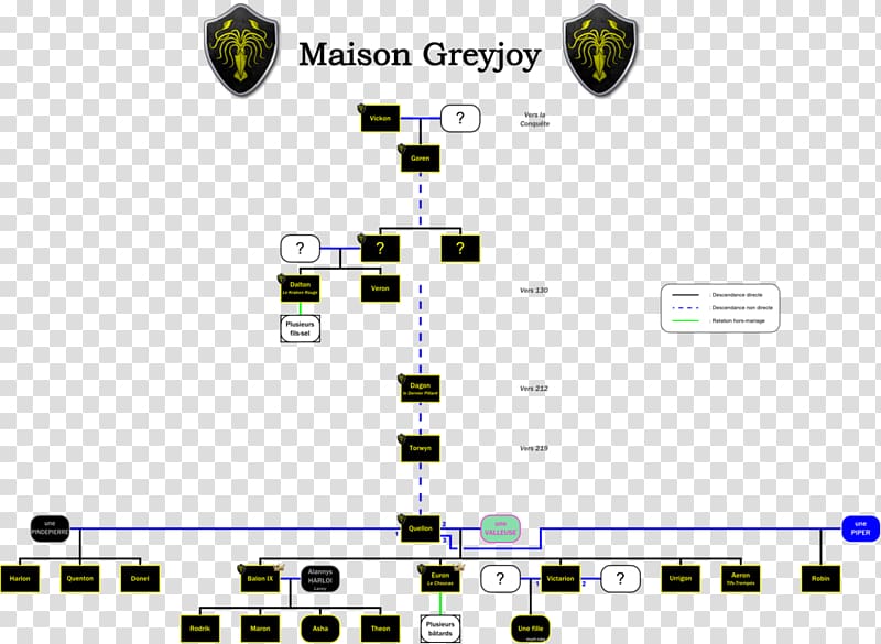 Theon Greyjoy House Greyjoy House Targaryen House Stark Genealogy, greyjoy transparent background PNG clipart