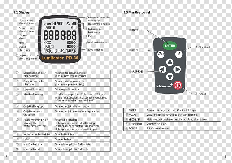 Electronics Accessory Egenkontroll Multimedia, manual testing transparent background PNG clipart