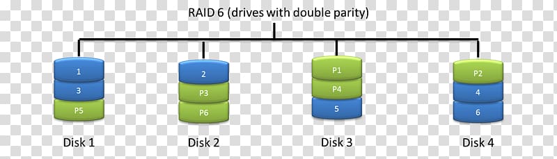 Standard RAID levels Computer Servers Block Hard Drives, others transparent background PNG clipart
