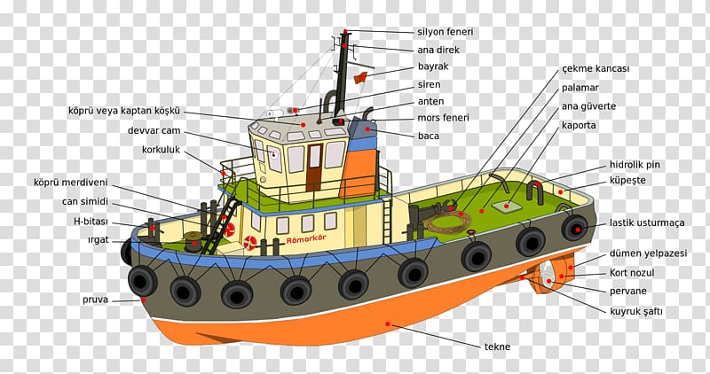 Tugboat Ship Sailboat Bow, Ship transparent background PNG clipart