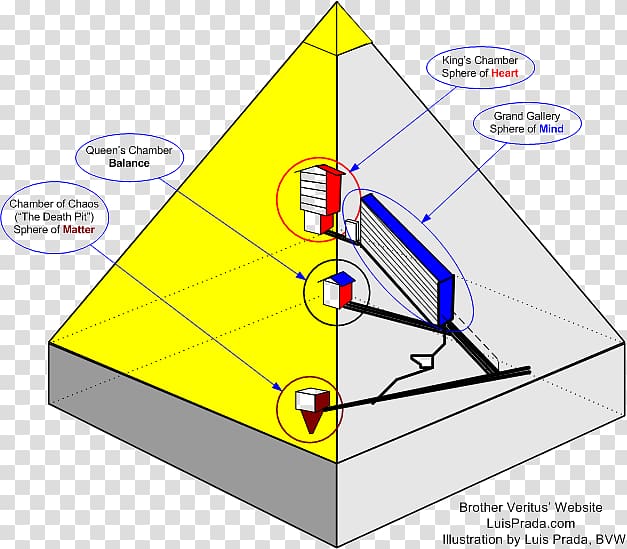 Triangle Rosicrucianism Alchemy Mysticism Nuclear transmutation, triangle transparent background PNG clipart
