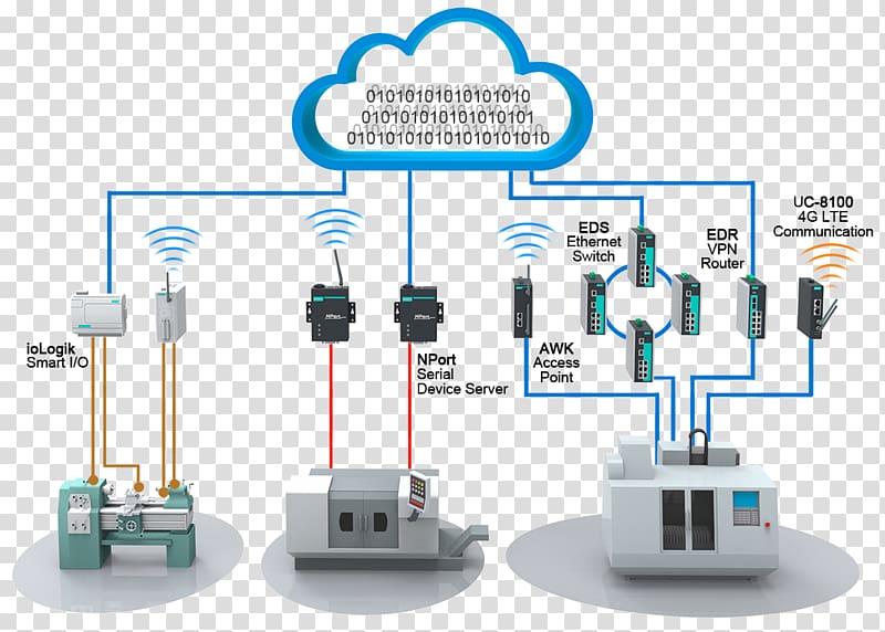 System Wireless Internet Computer network Factory, industrial plants transparent background PNG clipart
