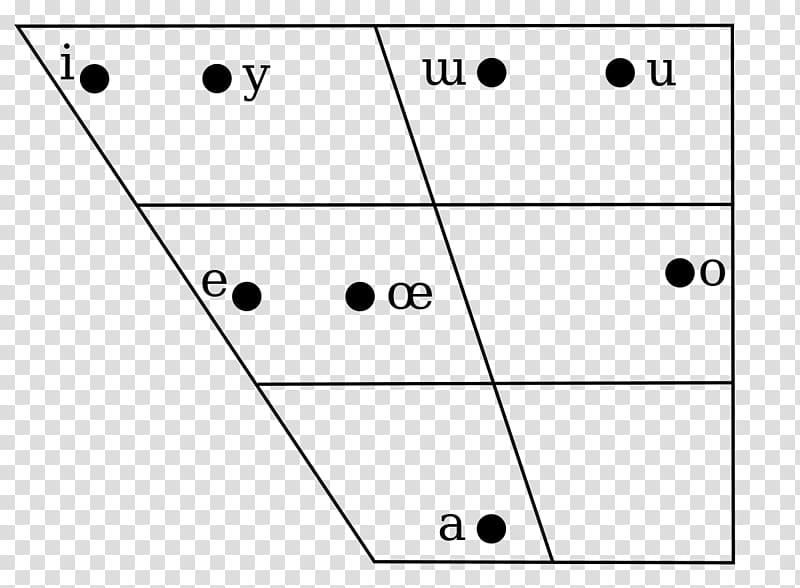 Paper Line Point Angle Vowel diagram, line transparent background PNG clipart