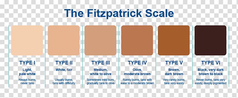 Human skin color Fitzpatrick scale Light skin, skin process transparent background PNG clipart