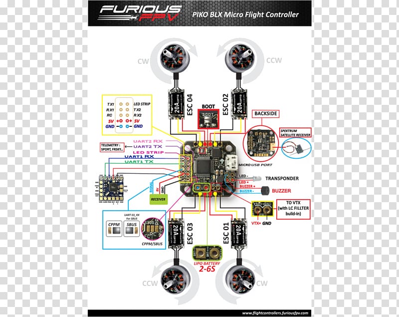 FPV Quadcopter Wiring diagram Drone racing Electrical Wires & Cable Flight controller, others transparent background PNG clipart