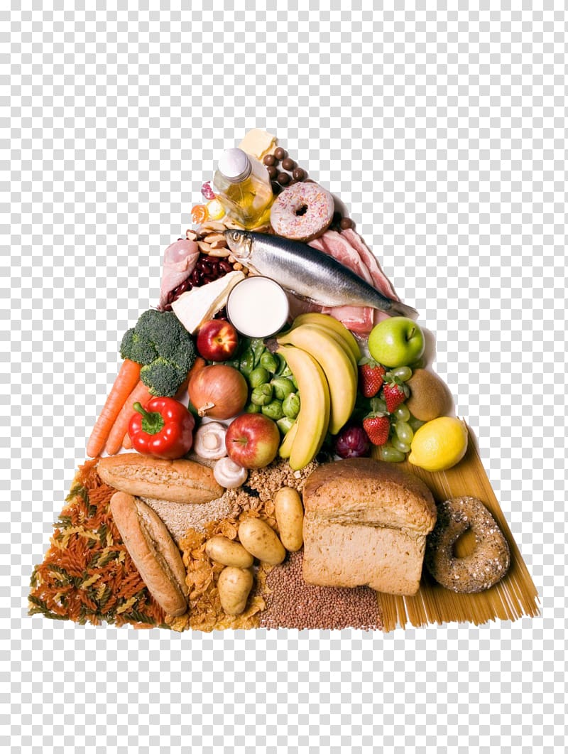 Food pyramid Health Eating, Food pyramid with creatives transparent background PNG clipart