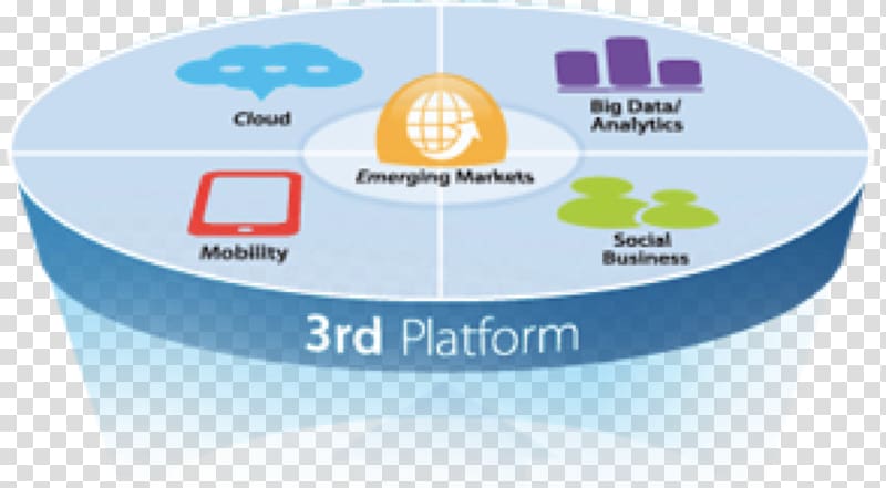 Information technology Third platform Dell, technology transparent background PNG clipart